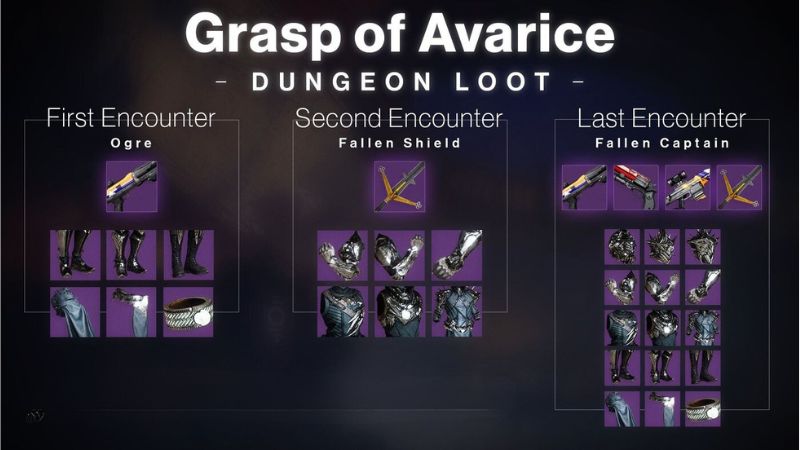 Destiny 2: Grasp Of Avarice Loot Table
