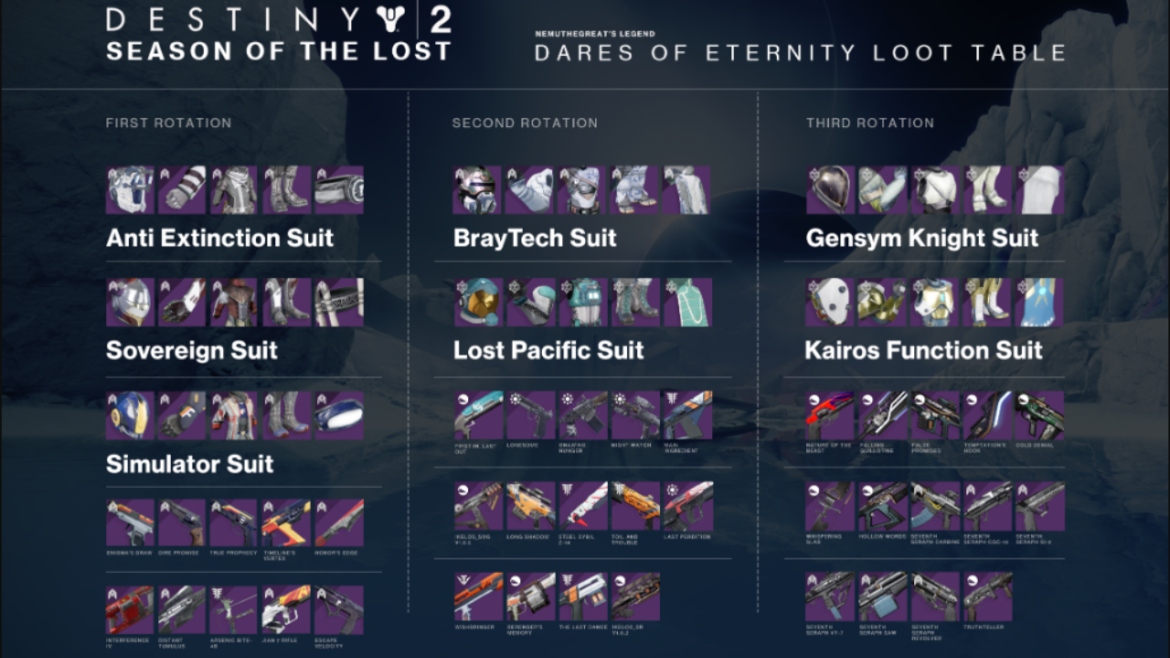 Destiny 2: Dares of Eternity Loot Pool
