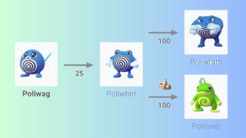 Pokémon Go Poliwag Evolution